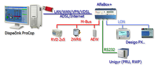 abox_topo2