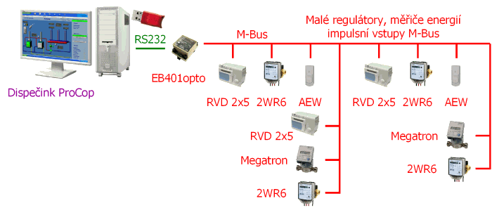 EB401MBus