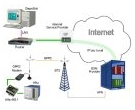 Topologie - GPRS přes APN