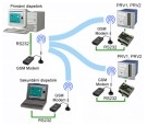 Topologie - GPRS