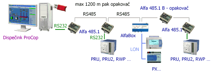 RS485