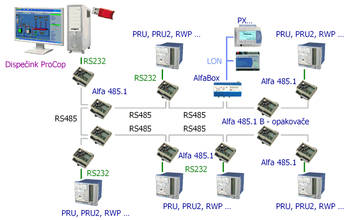 RS485large