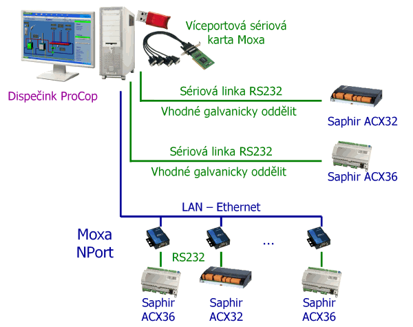 SaphirPC