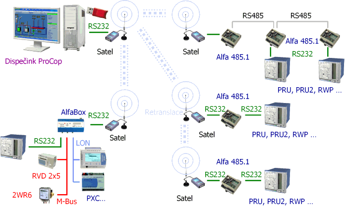 Satel