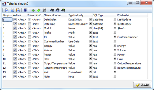 Ukázka definice struktury SQL tabulky, jednotlivých sloupců