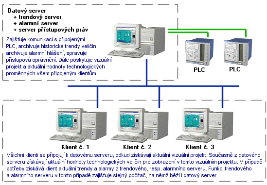 srv_cli_2a