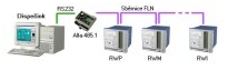 Topologie - připojení stanic RWP, RWM a RWI na sběrnici FLN