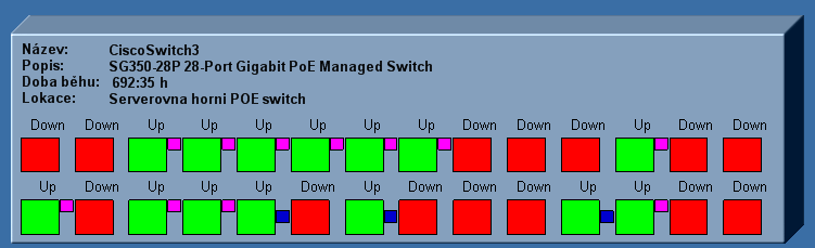 SNMPswitch